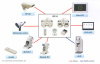 Автоматический фороптор Righton Remote Vision RV-II
