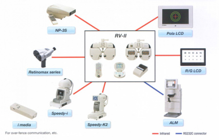 Автоматический фороптор Righton Remote Vision RV-II